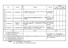 附件一：北京市汽車維修行業誠信企業評估指標體系（A/B類）第二版